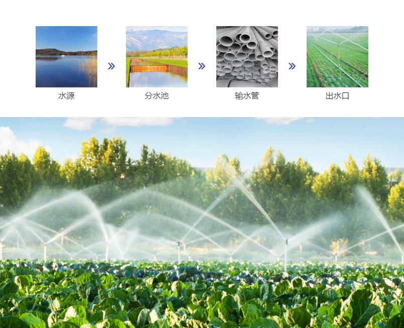 農(nóng)業(yè)灌溉系統(tǒng).jpg