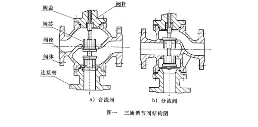 電動三通調節(jié)閥工作原理圖