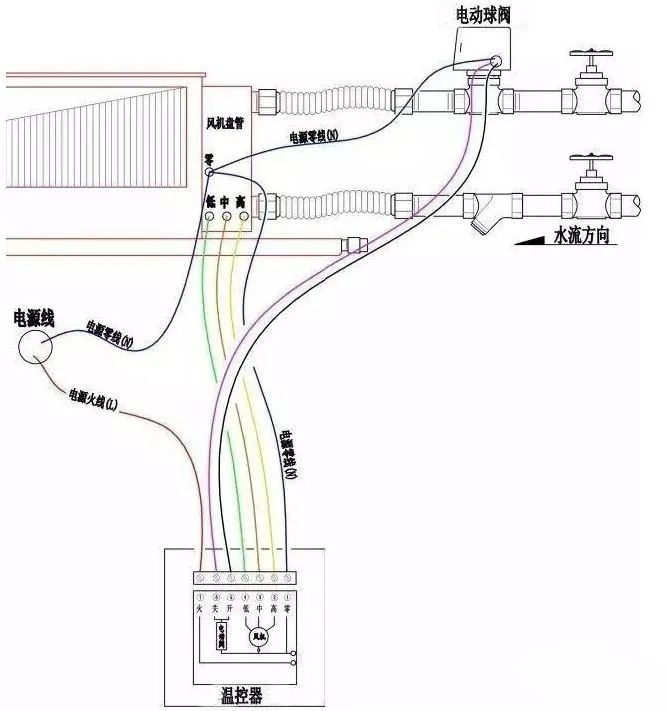 風(fēng)機(jī)盤管電動(dòng)二通閥