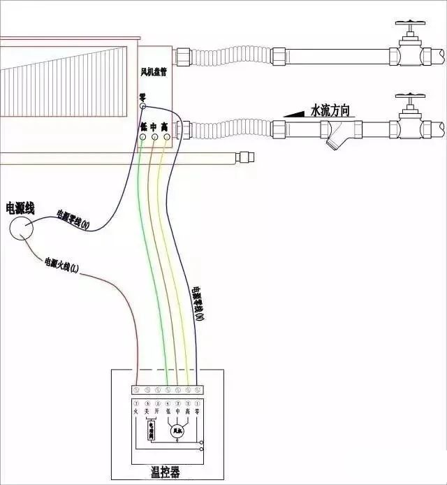 風(fēng)機(jī)盤管電動(dòng)二通閥