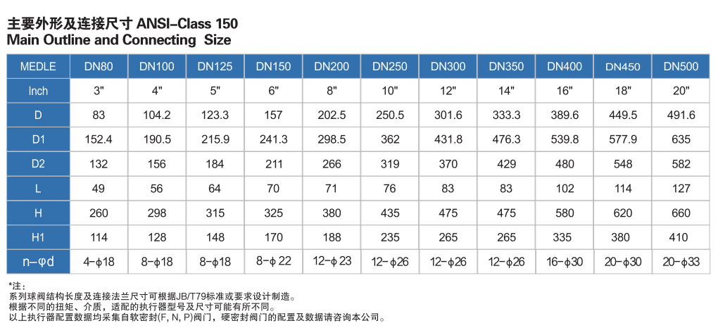 HK60-D-G電動(dòng)硬密封對夾蝶閥